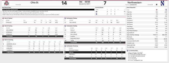 Ohio State Northwestern Third Quarter Stats